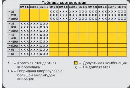 Купить Вибробулава WACKER H 65 фото №3