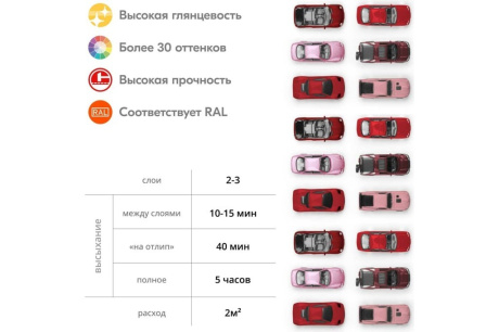 Купить KUDO Эмаль аэрозоль. универ. алкид. вишневая 520мл  KU-1004 фото №7