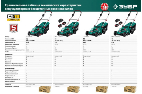 Купить Газонокосилка эл. ЗУБР бесчеточная 36В фото №22