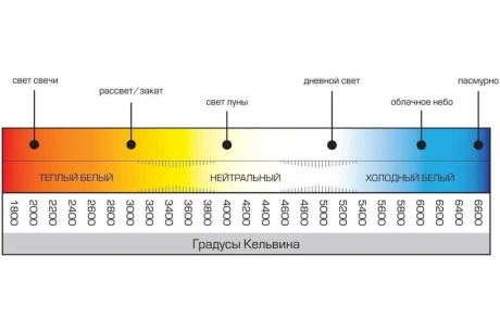 Купить Лампа св.диод. 9W E27 4000K LB-1009  FERON PRO фото №3