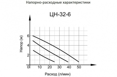 Купить Насос циркуляционный ВИХРЬ ЦН-32-6 ПРОФ фото №11