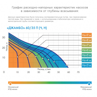 Купить Насос поверхностный ДЖИЛЕКС ДЖАМБО 60/35 П фото №2