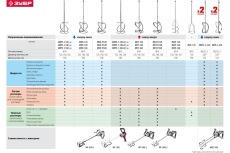 Купить Миксер МР-1400-2 ЗУБР строительный  2 скорости  1400 Вт фото №13