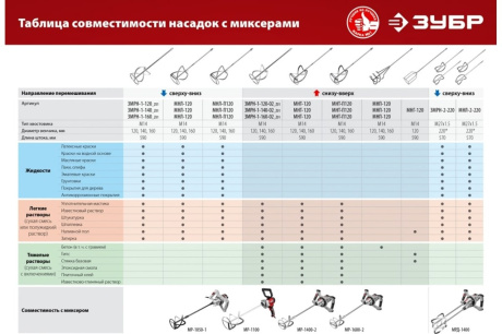 Купить Миксер Зубр МР-1100 фото №12