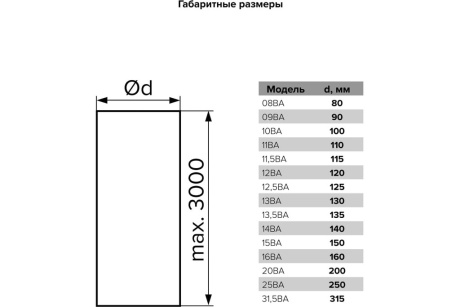 Купить Воздуховод гофрированный алюминиевый D110  L до 3м  ЭРА  11ВА фото №6