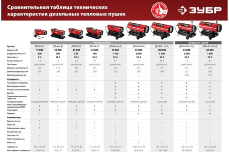 Купить Дизельная пушка ДП-К8-35 35кВт Зубр фото №15