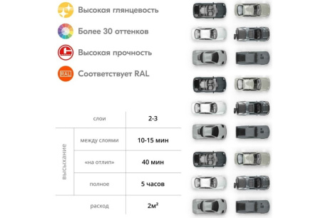 Купить KUDO Эмаль аэрозоль. универ. алкид. глубоко-серая 520мл  KU-10186 фото №6