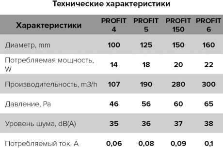 Купить Вытяжка вентилятор ЭРА d-125 PROFIT 5 PROFIT 5/Д0075 фото №7