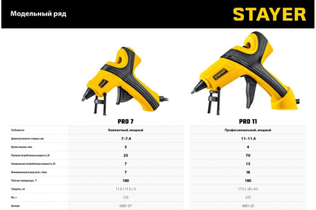 Купить Пистолет STAYER PRO термоклеевой электрический 11  d11 мм 0681-20 фото №12