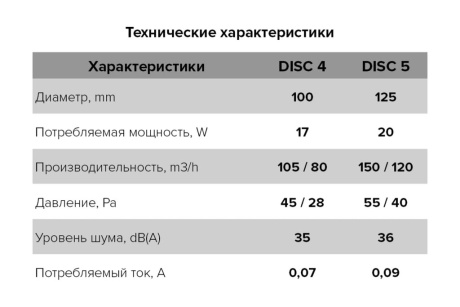 Купить Вентилятор осевой DISC 4 BB  d100 на шароподш. фото №8