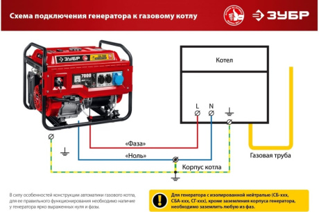 Купить Генератор бензиновый ЗУБР СБ-3300 фото №22