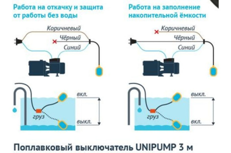 Купить UNIPUMP Поплавковый выключатель 3м  74528 фото №2