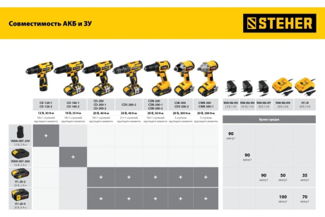 Купить Дрель-шуруповерт акк. STEHER CD-200-1 20В 1 АКБ  2Ач  кейс фото №25