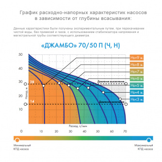 Купить Насос поверхностный ДЖИЛЕКС ДЖАМБО 70/50 Ч фото №2